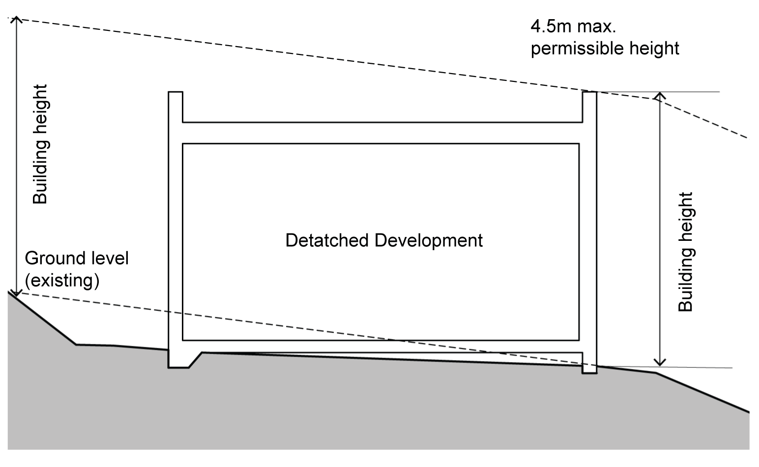 State Environmental Planning Policy (Exempt and Complying 